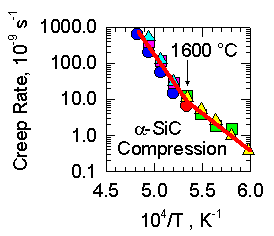 Silicon Carbide (sintered)