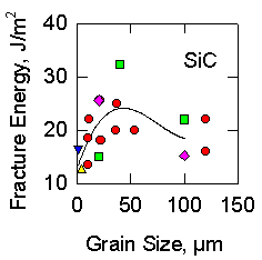 Fracture Toughness / Fracture Energy Data for Ceramics