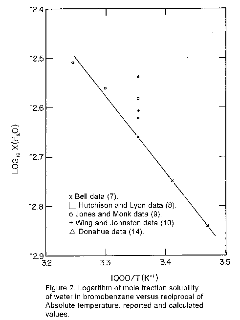 IUPAC-NIST Solubilities Database