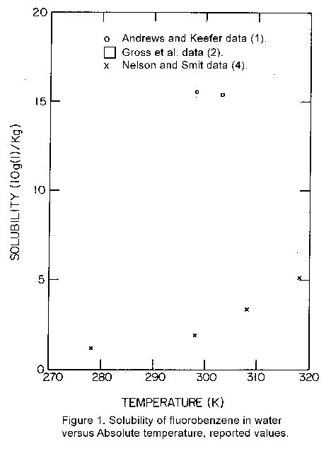 IUPAC-NIST Solubilities Database