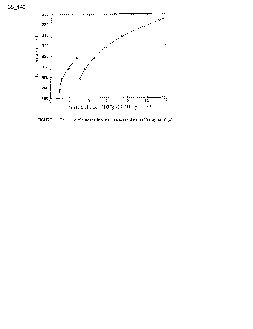 IUPAC-NIST Solubilities Database