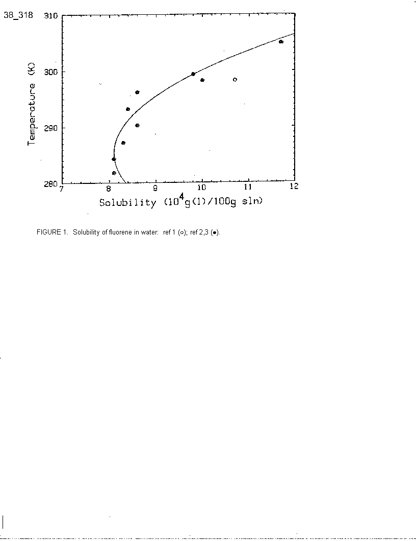 IUPAC-NIST Solubilities Database