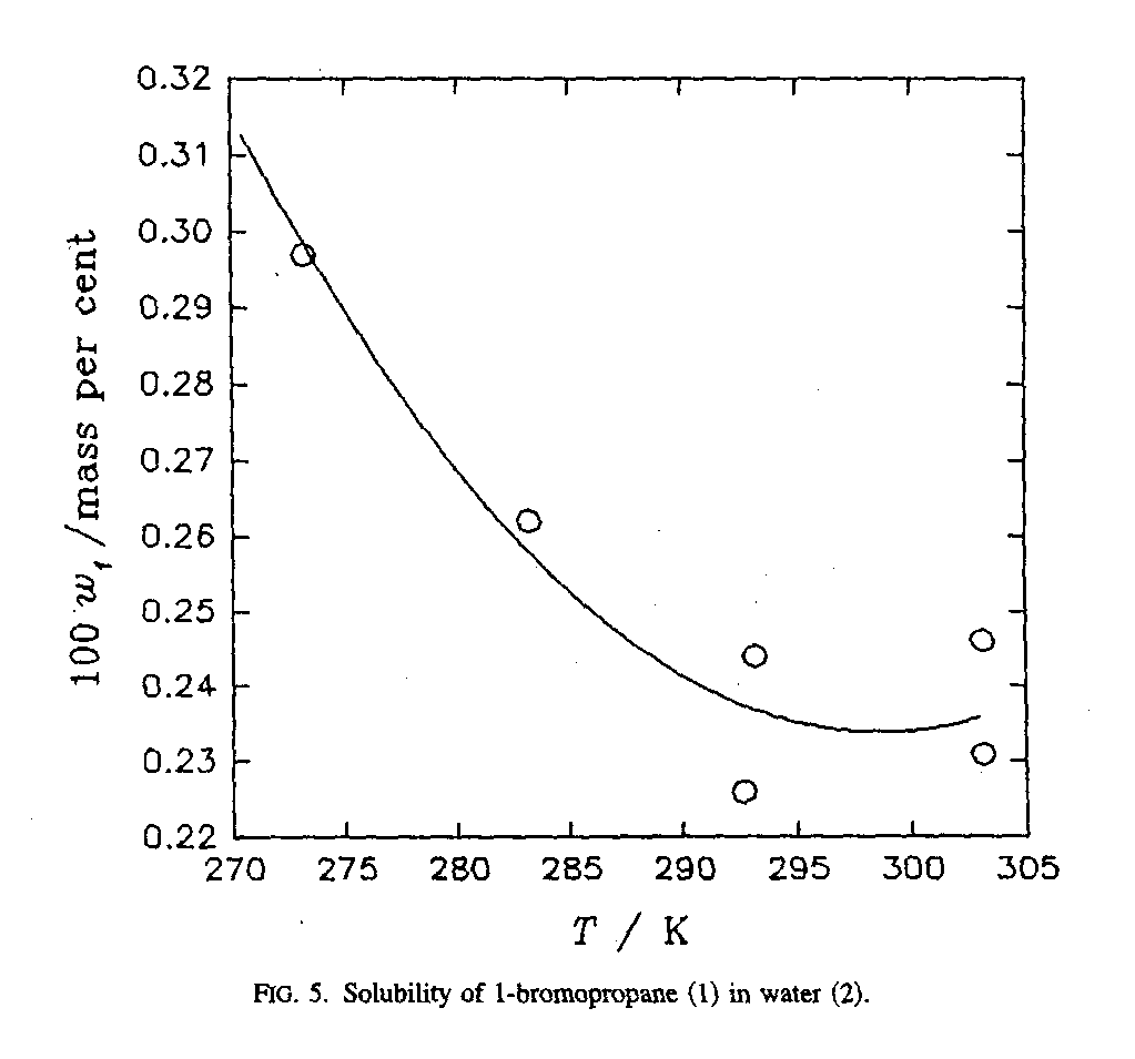 IUPAC-NIST Solubilities Database