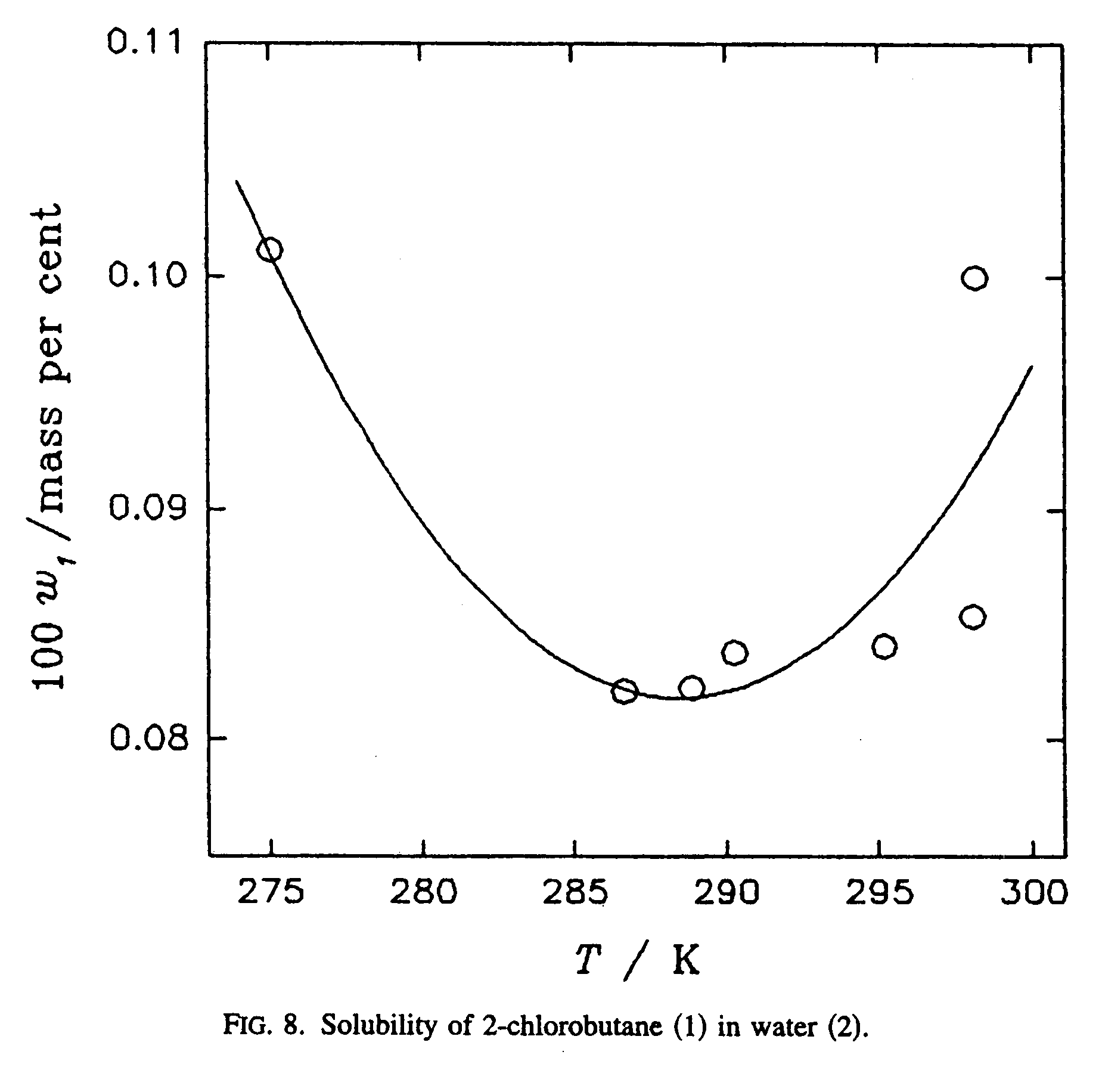 IUPAC-NIST Solubilities Database