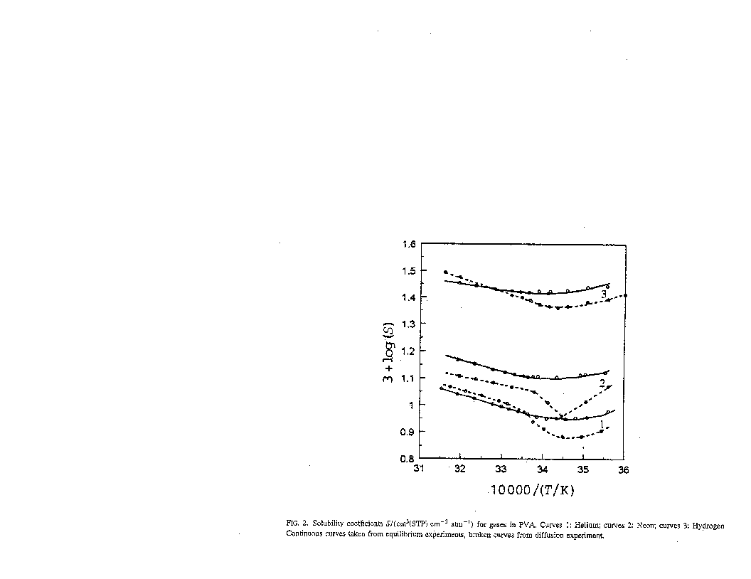 IUPAC-NIST Solubilities Database