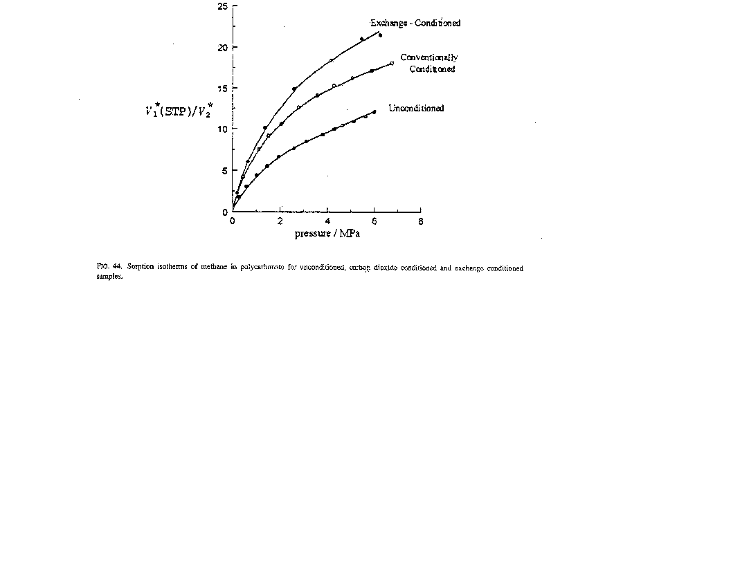 IUPAC-NIST Solubilities Database