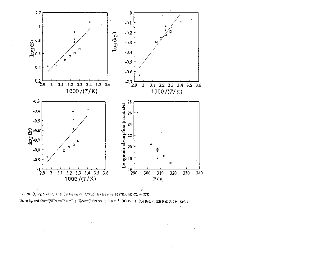 IUPAC-NIST Solubilities Database