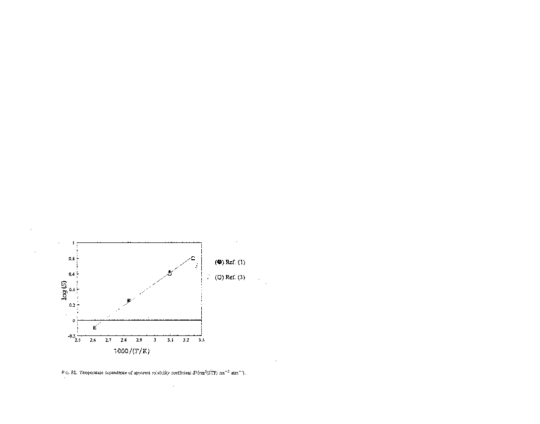 IUPAC-NIST Solubilities Database