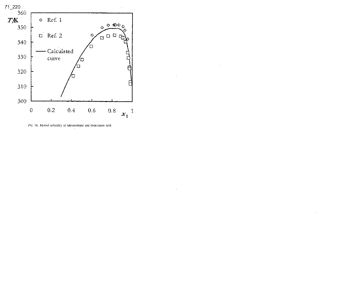 IUPAC-NIST Solubilities Database