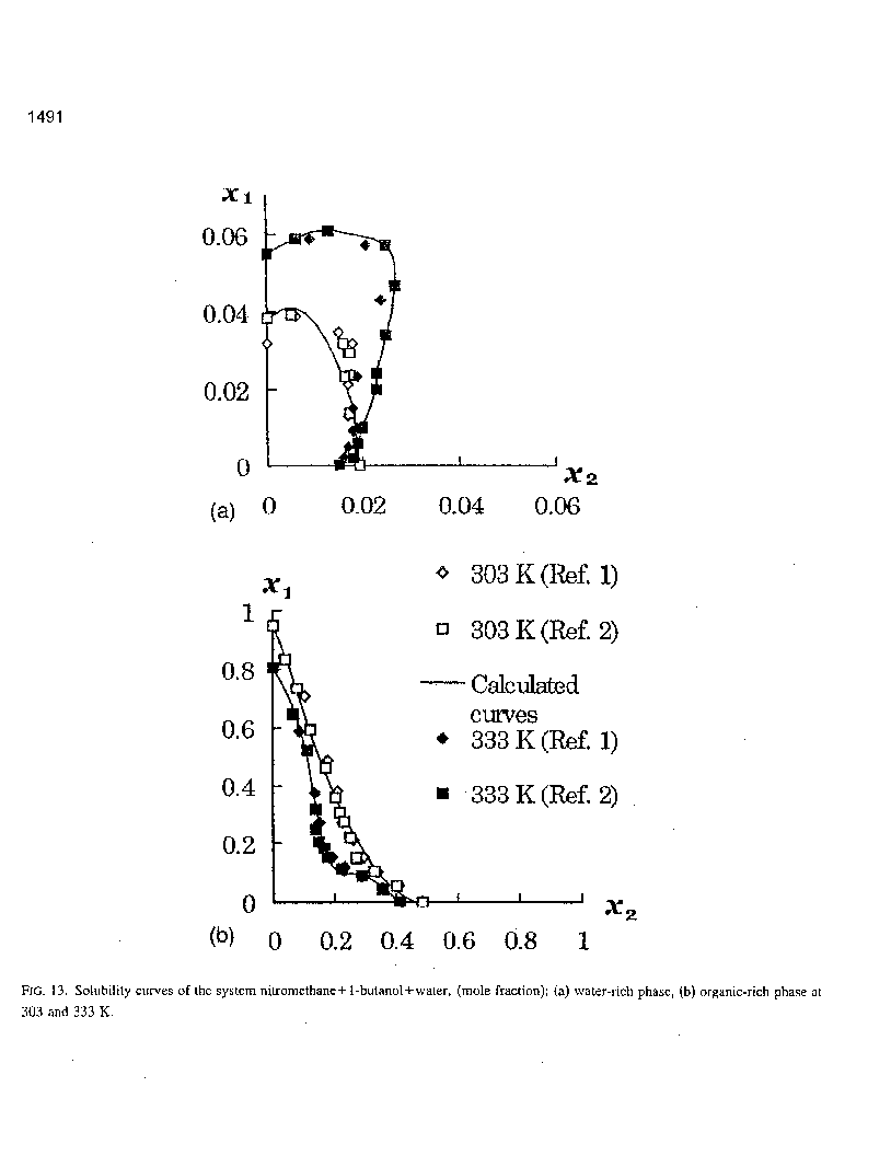 IUPAC-NIST Solubilities Database