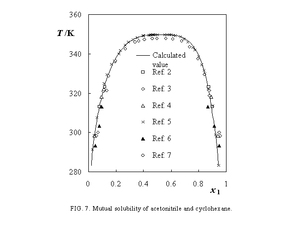 IUPAC-NIST Solubilities Database