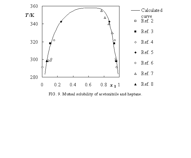 IUPAC-NIST Solubilities Database