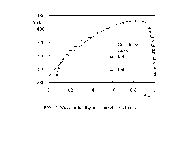 IUPAC-NIST Solubilities Database